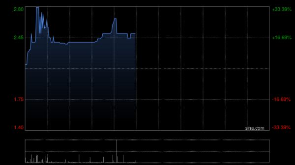 股票配资持仓 东曜药业-B授出1335万股奖励股份