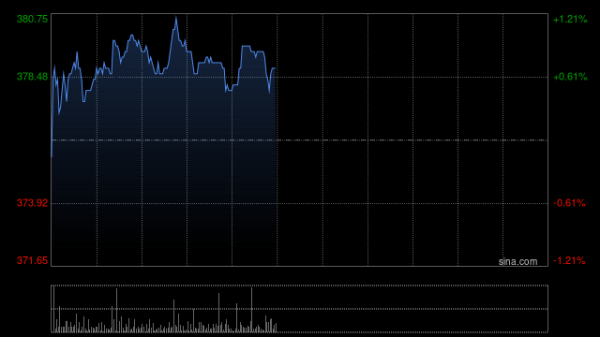 配资公司介绍 百胜中国于12月19日合共回购约8.18万股股份